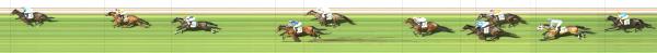 Photo finish