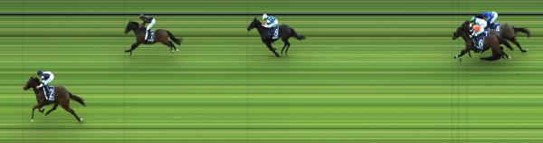 Photo finish
