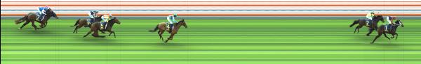 Photo finish