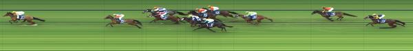 Photo finish