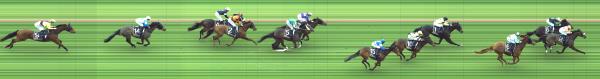 Photo finish