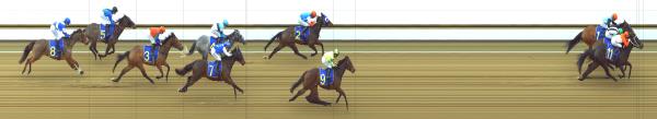 Photo finish