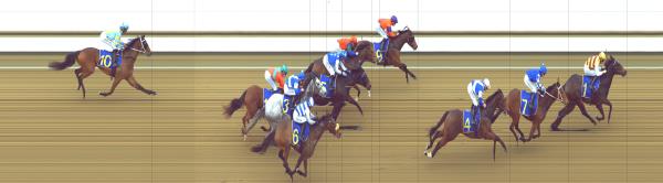 Photo finish
