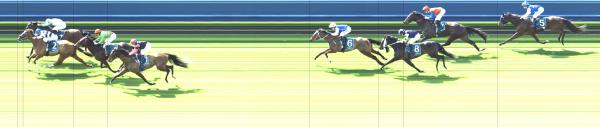 Photo finish